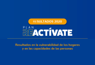 Resultados de vulnerabilidad. Plan Reactívate